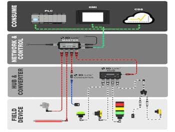 System Integration Architecture Diagram