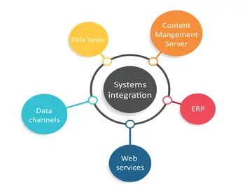 System Integration