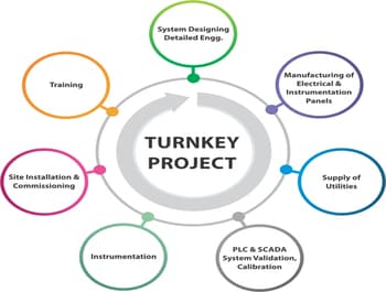 Turnkey Projects