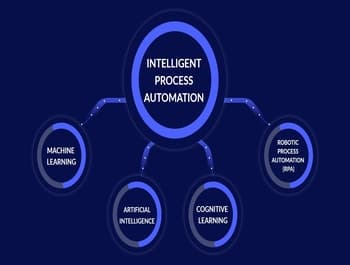 Process Automation