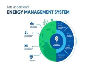 Energy Management